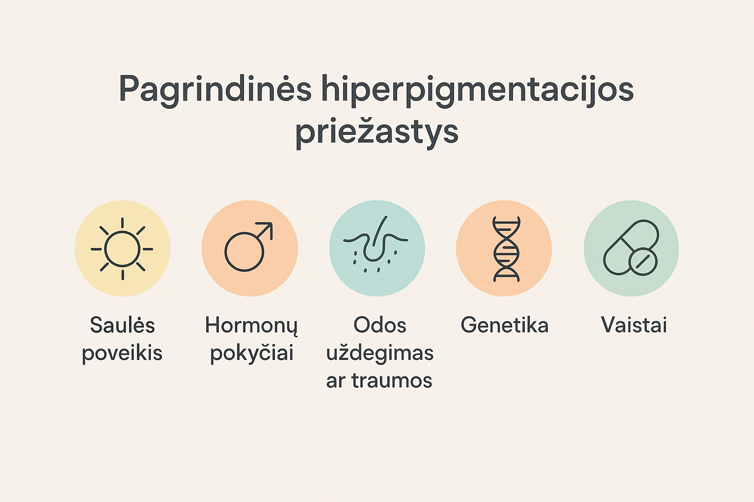Hiperpigmentacijos priezastys Hiperpigmentacijos tipai